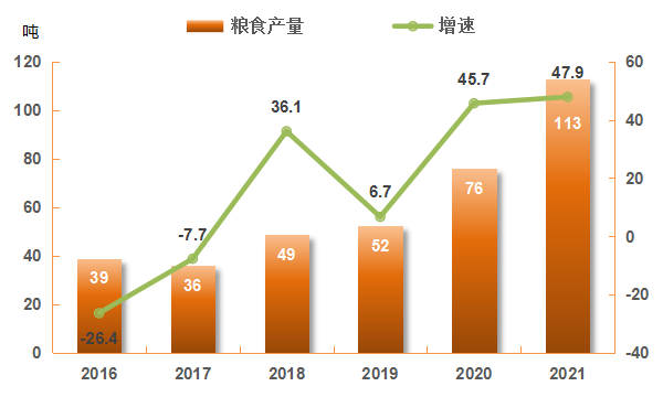 2021年統(tǒng)計公報_3