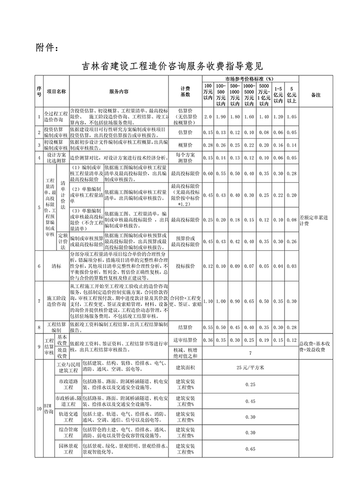 吉建協(xié)【2022】12號 1.jpg