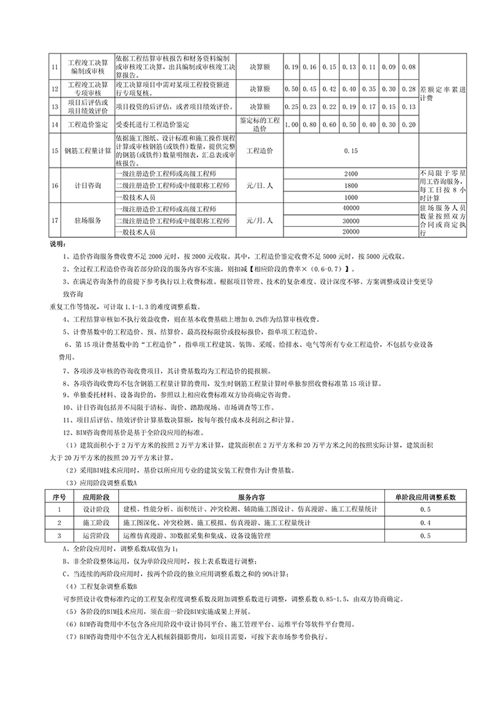 吉建協(xié)【2022】12號 2.jpg