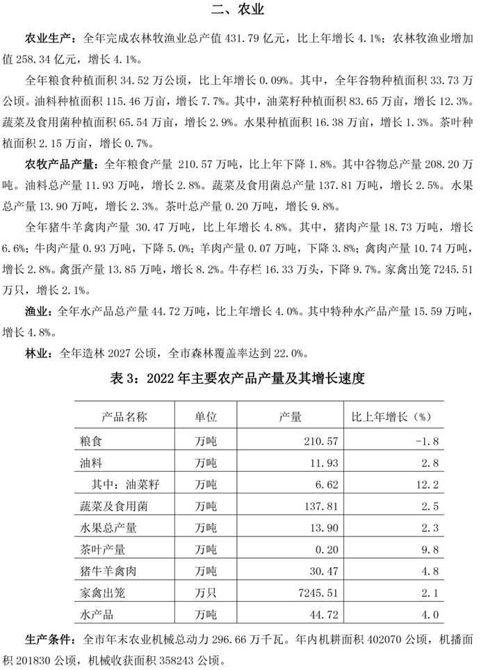 說明: 南昌市統(tǒng)計(jì)公報2022-4（二　農(nóng)業(yè)）