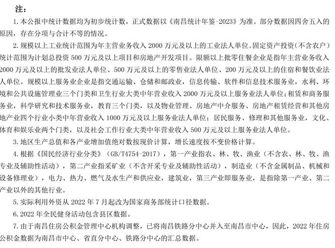 說明: 南昌市統(tǒng)計(jì)公報2022-16：注