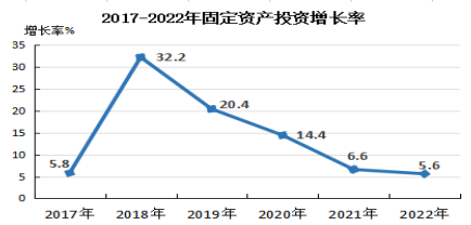 政和縣2022年國民經(jīng)濟(jì)和社會(huì)發(fā)展統(tǒng)計(jì)公報(bào)