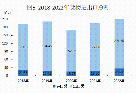 2022年統(tǒng)計(jì)公報(bào)20230306_05.png