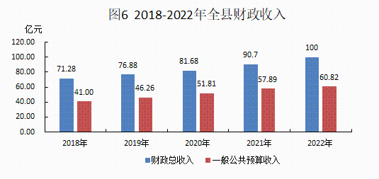 2022年統(tǒng)計(jì)公報(bào)20230306_06.png
