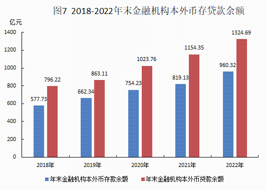 2022年統(tǒng)計(jì)公報(bào)20230306_07.png