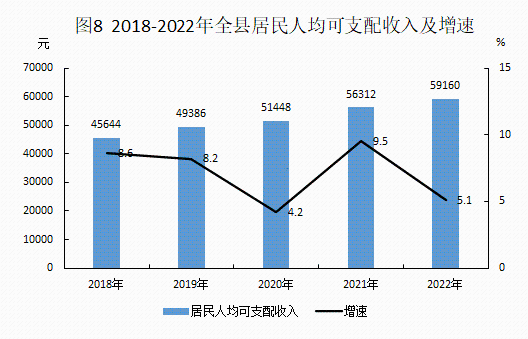 2022年統(tǒng)計(jì)公報(bào)20230306_08.png