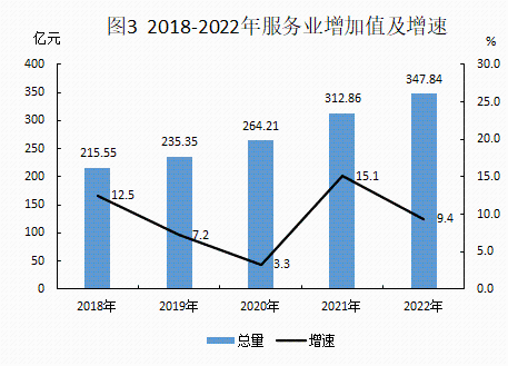 2022年統(tǒng)計(jì)公報(bào)20230306_03.png