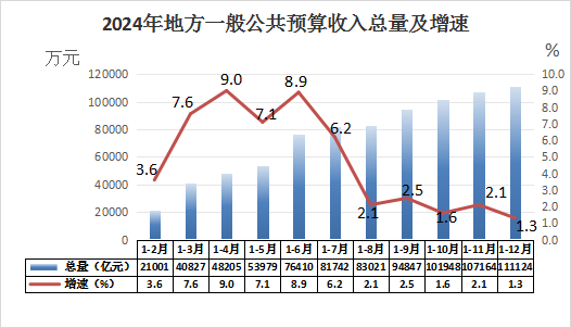 武夷山市2024年國(guó)民經(jīng)濟(jì)和社會(huì)發(fā)展統(tǒng)計(jì)公報(bào)