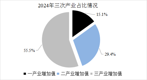 武夷山市2024年國(guó)民經(jīng)濟(jì)和社會(huì)發(fā)展統(tǒng)計(jì)公報(bào)