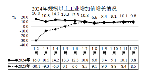 武夷山市2024年國(guó)民經(jīng)濟(jì)和社會(huì)發(fā)展統(tǒng)計(jì)公報(bào)