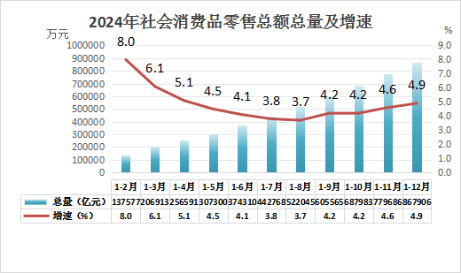 武夷山市2024年國(guó)民經(jīng)濟(jì)和社會(huì)發(fā)展統(tǒng)計(jì)公報(bào)