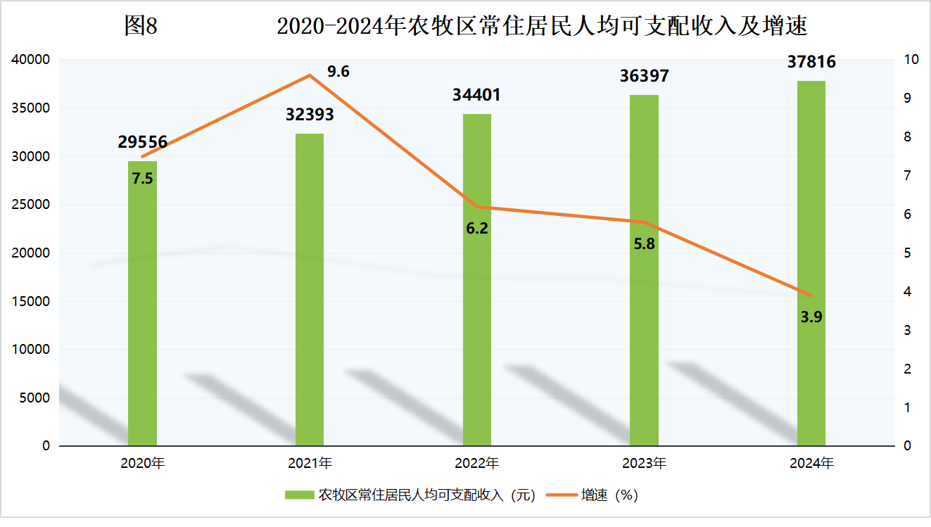 二連浩特市2024年國民經(jīng)濟和社會發(fā)展統(tǒng)計公報相關圖片