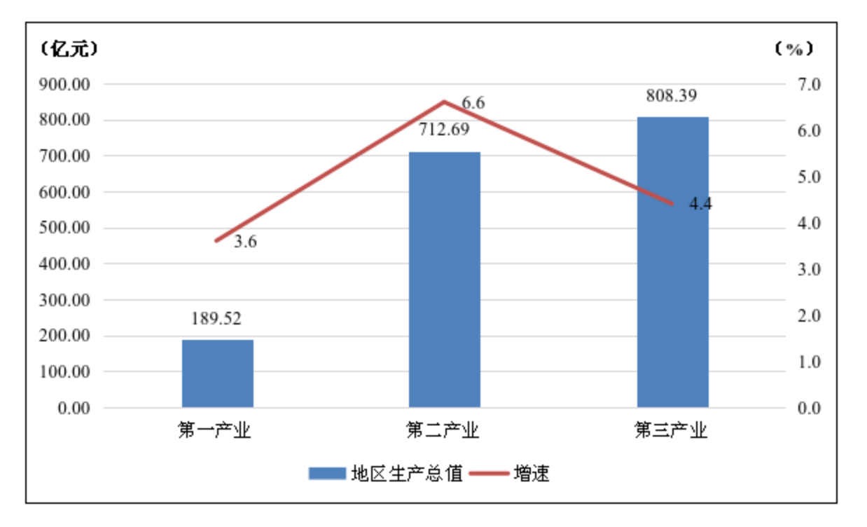 六盤水市2024年國民經(jīng)濟(jì)和社會發(fā)展統(tǒng)計公報_01.png