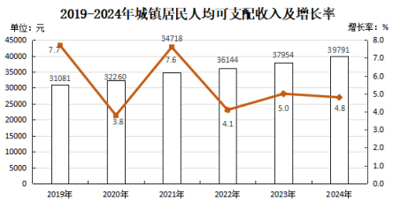 政和縣2024年國民經(jīng)濟和社會發(fā)展統(tǒng)計公報 政和縣2024年國民經(jīng)濟和社會發(fā)展統(tǒng)計公報
