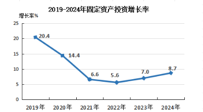 政和縣2024年國民經(jīng)濟和社會發(fā)展統(tǒng)計公報 政和縣2024年國民經(jīng)濟和社會發(fā)展統(tǒng)計公報