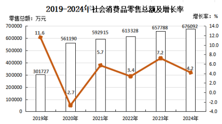 政和縣2024年國民經(jīng)濟和社會發(fā)展統(tǒng)計公報 政和縣2024年國民經(jīng)濟和社會發(fā)展統(tǒng)計公報