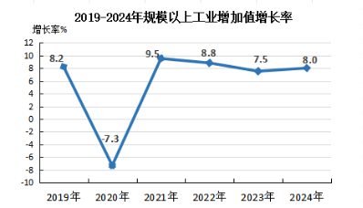 政和縣2024年國民經(jīng)濟和社會發(fā)展統(tǒng)計公報 政和縣2024年國民經(jīng)濟和社會發(fā)展統(tǒng)計公報