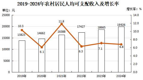 政和縣2024年國民經(jīng)濟和社會發(fā)展統(tǒng)計公報 政和縣2024年國民經(jīng)濟和社會發(fā)展統(tǒng)計公報